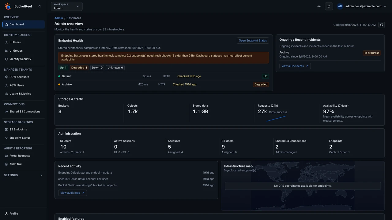 Admin dashboard with endpoint health and governance overview